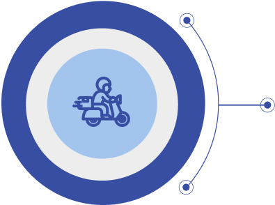 order delivery and pickup