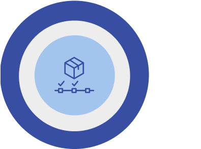order tracking and performance